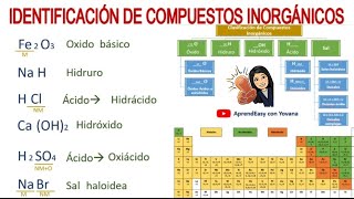 Identificacion de Compuestos Inorgánicos FÁCIL [upl. by Jephthah53]