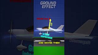 Ground Effect Explained in 25 Seconds [upl. by Giralda16]