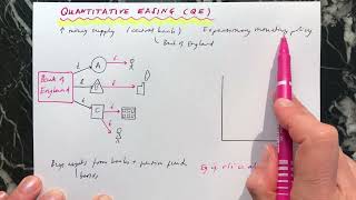 Quantitative easing simply explained [upl. by Bazar]