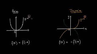 Parité dune fonction et symétrie [upl. by Cynthia]