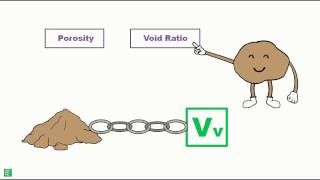 Soil  Porosity [upl. by Rebecka582]