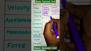 How We Measure The Science of SI Units [upl. by Brace]