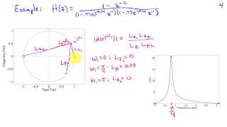 Frequency Response Magnitude and Poles and Zeros [upl. by Siskind]