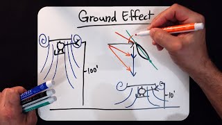 Helicopter Lesson Ground Effect [upl. by Aztinaj]