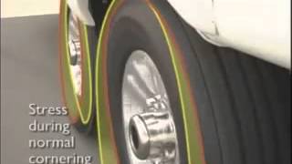 RV Trailer Tire Side Load [upl. by Neelrahs558]