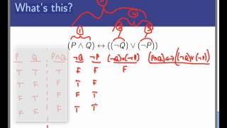 Tautologies and contradictions part 2 Screencast 218 [upl. by Zilvia]