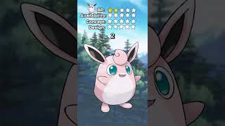 Whats the BEST POKEMON Objectively kinda RATE EM ALL Ep 40 Wigglytuff rateemall pokemon [upl. by Milt]