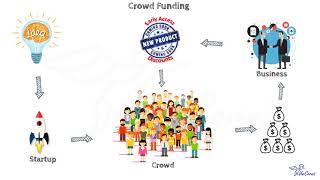 Crowd Funding  Taking Finance by Swan  Understanding Business Model [upl. by Gasper]