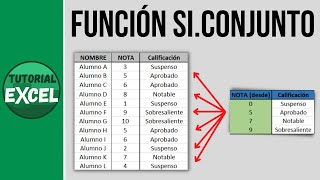 La función SICONJUNTO 🆕 [upl. by Noislla305]