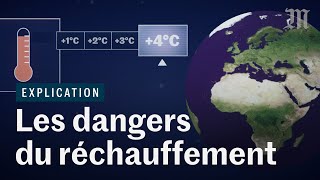 Comment le réchauffement climatique va bouleverser l’humanité ft Le Réveilleur [upl. by Ahtelra]