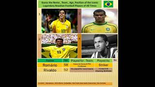 Most Famous Iconic Brazilian Football Players  2 famous football players trending guessinggame [upl. by Ydisahc]