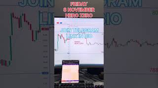 HERO ZERO LEVELS shortvideo viral trending trading banknifty stockmarket nifty shorts [upl. by Lucille145]