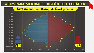 Grafica Pirámide Poblacional  4 Tips para hacerlas mejor [upl. by Ahsimot662]