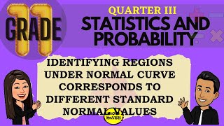 IDENTIFYING REGIONS UNDER NORMAL CURVE CORRESPONDS TO DIFFERENT STANDARD NORMAL VALUES [upl. by Lotsyrk]