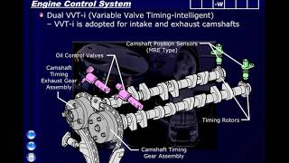 Toyota 3ZRFAE 20L DOHC Engine Technical Education [upl. by Derwood]