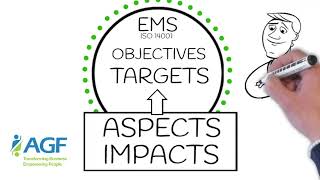 ISO 14001 Aspects amp Impacts Simplified [upl. by Annala]