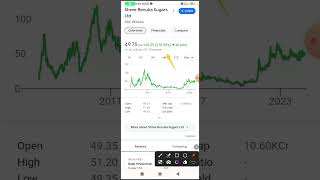 Renuka Sugar share fundamental analysis💥Renuka Sugar share analysis [upl. by Nylle]