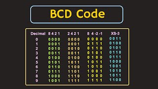 BCD Codes Binary Coded Decimal Codes Explained [upl. by Eelrebmyk289]