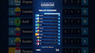 TABLA de POSICIONES  FECHA 7  ELIMINATORIAS SUDAMERICANAS MUNDIAL 2026 [upl. by Dehsar520]