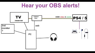 Hear OBS alerts AND gameplay sound [upl. by Barimah]