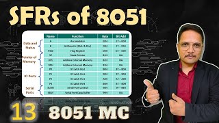 SFRs of 8051 Microcontroller Features and Functions of PSW DPTR TMOD TCON SCON and PMOD [upl. by Cornela230]