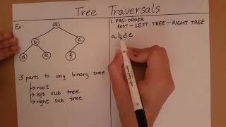 Tree Traversal [upl. by Anipsed]