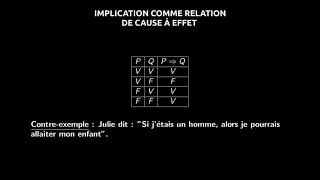 Question  Pourquoi limplication logique estelle définie ainsi [upl. by Airbas]