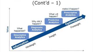 Overview of Health Care Data Analytics [upl. by Friederike89]