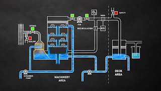 Inert Gas system [upl. by Trocki]