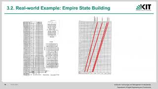 Lecture 63 Introduction to Linear Scheduling [upl. by Suirtemed]