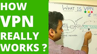 How VPN really works Understand Virtual private network in 5 mins 2023 [upl. by Parent]