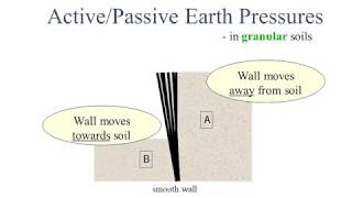 Civil Engineering  GATE 2019  Active and passive earth pressures [upl. by Anyer175]