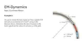 Curvilinear Motion Ex 02 Find the Tangential acceleration and radius of curvature 𝜌 of the path [upl. by Jillie]