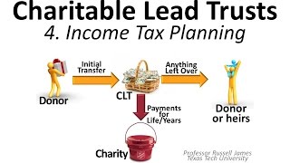 Charitable Lead Trusts 4 Income Tax Planning [upl. by Jauch]