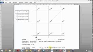 Contours explained buildingeducation diy surveying builder [upl. by Tessi]