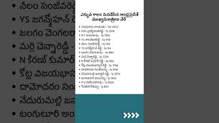 Longest Serving Chief Ministers of Andhra Pradesh shorts andhraelections loksabhaelection2024 [upl. by Ojiram]