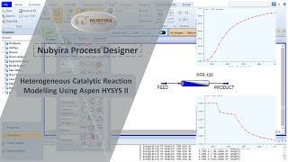 Heterogeneous Catalytic Reaction Modelling Using Aspen HYSYS II [upl. by Alaric735]