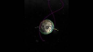 Rocket Trajectory to Geostationary Transfer Orbit GTO Simulation in ECEF Reference Frame Shorts [upl. by Margalo]