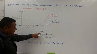 INCREMENTOS DE VARIABLES EN UNA FUNCIÓN Marco Teórico [upl. by Ybhsa]