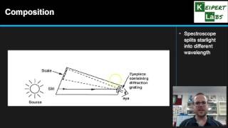 Technology in Astronomy  The Spectroscope [upl. by Akerdnuhs]