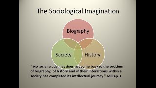 Lecture Narrated PowerPoint on the Sociological Imagination [upl. by Eetsirhc]