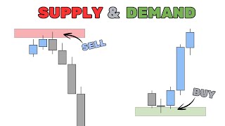 The Ultimate Supply amp Demand Trading Course Become a Pro [upl. by Dinerman]