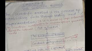 WAEC REVISION CLASSINTRODUCTION TO CHEMISTRY SCIENTIFIC METHODS [upl. by Forward509]