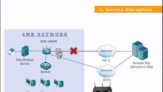 Introducing DLink DSR Unified Service Router [upl. by Ahtinak]