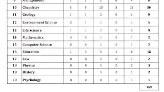 PhD Admission without NET Notification 2024 [upl. by Hurty]