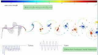 High propulsive efficiency regime of an oscillating flexible foil in a potential flow [upl. by Ayikat]