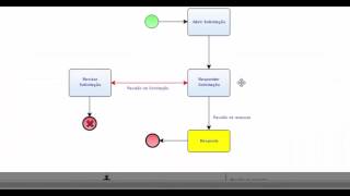 HOW TO  FLUIG  Como fazer aprovação de solicitação de parecer jurídico [upl. by Eadie]