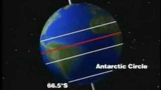 Basics of Geography Climate [upl. by Holle458]