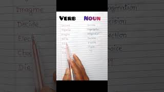 Ignite Your Creativity Turn Verbs into Dynamic Nouns [upl. by Natassia]