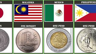 Currency Coins From Different Countries [upl. by Ahsilra533]